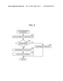 INFORMATION PROCESSING APPARATUS, INFORMATION PROCESSING METHOD, AND     PROGRAM diagram and image