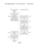 PIVOT ANALYSIS METHOD USING CONDITION GROUP diagram and image