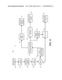 AUTOMATED DATA PURGE IN AN ELECTRONIC DISCOVERY SYSTEM diagram and image