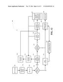 AUTOMATED DATA PURGE IN AN ELECTRONIC DISCOVERY SYSTEM diagram and image