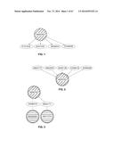 COMPUTERIZED METHOD FOR ANALYZING INNOVATION INTERRELATIONSHIPS WITHIN AND     BETWEEN LARGE PATENT PORTFOLIOS diagram and image