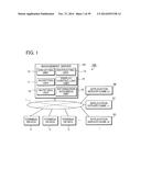 MANAGEMENT SERVER, CONTROLLING METHOD THEREOF, NON-TRANSITORY COMPUTER     READABLE STORAGE MEDIUM HAVING STORED THEREON A COMPUTER PROGRAM FOR A     MANAGEMENT SERVER AND TERMINAL DEVICE diagram and image