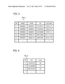 MANAGEMENT SERVER, CONTROLLING METHOD THEREOF, NON-TRANSITORY COMPUTER     READABLE STORAGE MEDIUM HAVING STORED THEREON A COMPUTER PROGRAM FOR A     MANAGEMENT SERVER AND TERMINAL DEVICE diagram and image