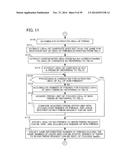 MANAGEMENT SERVER, CONTROLLING METHOD THEREOF, NON-TRANSITORY COMPUTER     READABLE STORAGE MEDIUM HAVING STORED THEREON A COMPUTER PROGRAM FOR A     MANAGEMENT SERVER AND TERMINAL DEVICE diagram and image