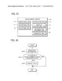 MANAGEMENT SERVER, CONTROLLING METHOD THEREOF, NON-TRANSITORY COMPUTER     READABLE STORAGE MEDIUM HAVING STORED THEREON A COMPUTER PROGRAM FOR A     MANAGEMENT SERVER AND TERMINAL DEVICE diagram and image