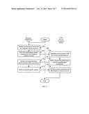 REPORTING PERFORMANCE CAPABILITIES OF A COMPUTER RESOURCE SERVICE diagram and image