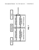 A METHOD TO MINIMIZE NETWORK AND INFORMATION TECHNOLOGY RESOURCES     CONSUMPTION IN CONVERGED NETWORKS WHEN PROVISIONING SERVICES diagram and image