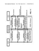 A METHOD TO MINIMIZE NETWORK AND INFORMATION TECHNOLOGY RESOURCES     CONSUMPTION IN CONVERGED NETWORKS WHEN PROVISIONING SERVICES diagram and image