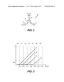 Optimized Configurable NAND Parameters diagram and image