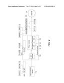 NETWORK DEVICE, IPSEC SYSTEM AND METHOD FOR ESTABLISHING IPSEC TUNNEL     USING THE SAME diagram and image