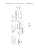 NETWORK DEVICE, IPSEC SYSTEM AND METHOD FOR ESTABLISHING IPSEC TUNNEL     USING THE SAME diagram and image