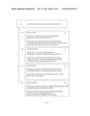 PROCESS FOR ENCRYPTED LOGIN TO A SECURE COMPUTER NETWORK, FOR THE CREATION     OF A SESSION OF ENCRYPTED COMMUNICATIONS BETWEEN COMPUTERS AND A DEVICE     INCLUDING A MOBILE PHONE LOGGED INTO A NETWORK, FOR THE PERSISTENCE OF     ENCRYPTED COMMUNICATIONS BETWEEN COMMUNICATION DEVICES, AND FOR THE     TERMINATION OF COMMUNICATIONS diagram and image