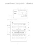 PROCESS FOR ENCRYPTED LOGIN TO A SECURE COMPUTER NETWORK, FOR THE CREATION     OF A SESSION OF ENCRYPTED COMMUNICATIONS BETWEEN COMPUTERS AND A DEVICE     INCLUDING A MOBILE PHONE LOGGED INTO A NETWORK, FOR THE PERSISTENCE OF     ENCRYPTED COMMUNICATIONS BETWEEN COMMUNICATION DEVICES, AND FOR THE     TERMINATION OF COMMUNICATIONS diagram and image