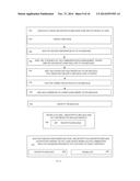 PROCESS FOR ENCRYPTED LOGIN TO A SECURE COMPUTER NETWORK, FOR THE CREATION     OF A SESSION OF ENCRYPTED COMMUNICATIONS BETWEEN COMPUTERS AND A DEVICE     INCLUDING A MOBILE PHONE LOGGED INTO A NETWORK, FOR THE PERSISTENCE OF     ENCRYPTED COMMUNICATIONS BETWEEN COMMUNICATION DEVICES, AND FOR THE     TERMINATION OF COMMUNICATIONS diagram and image