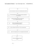 PROCESS FOR ENCRYPTED LOGIN TO A SECURE COMPUTER NETWORK, FOR THE CREATION     OF A SESSION OF ENCRYPTED COMMUNICATIONS BETWEEN COMPUTERS AND A DEVICE     INCLUDING A MOBILE PHONE LOGGED INTO A NETWORK, FOR THE PERSISTENCE OF     ENCRYPTED COMMUNICATIONS BETWEEN COMMUNICATION DEVICES, AND FOR THE     TERMINATION OF COMMUNICATIONS diagram and image