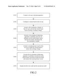 TESTING APPARATUS AND TESTING METHOD diagram and image