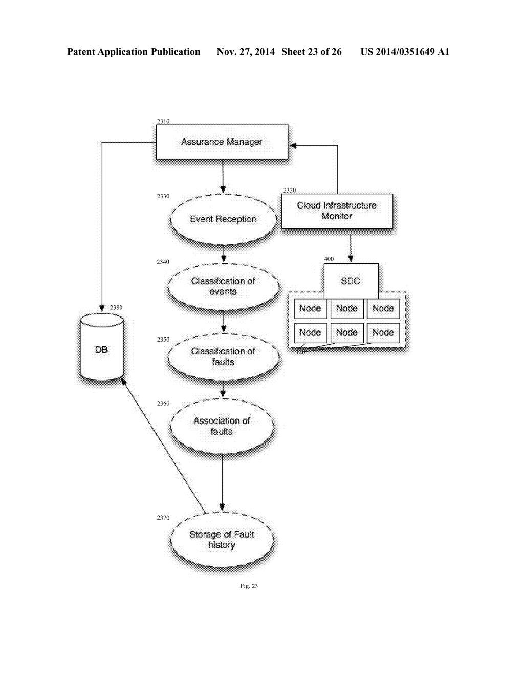 Method and Apparatus for Dynamic Correlation of Large Cloud Compute Fault     Event Stream - diagram, schematic, and image 24