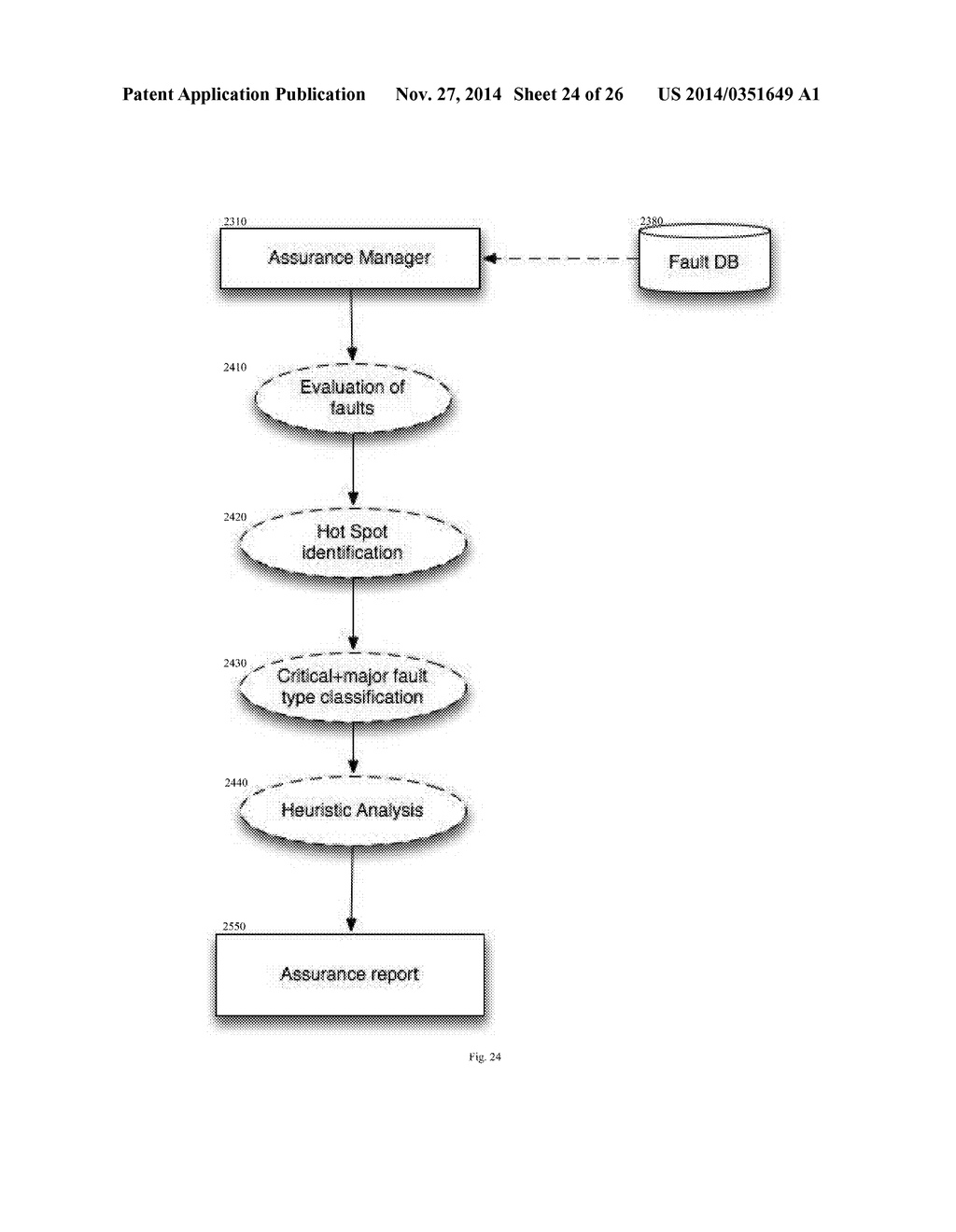 Method and Apparatus for Dynamic Correlation of Large Cloud Compute Fault     Event Stream - diagram, schematic, and image 25