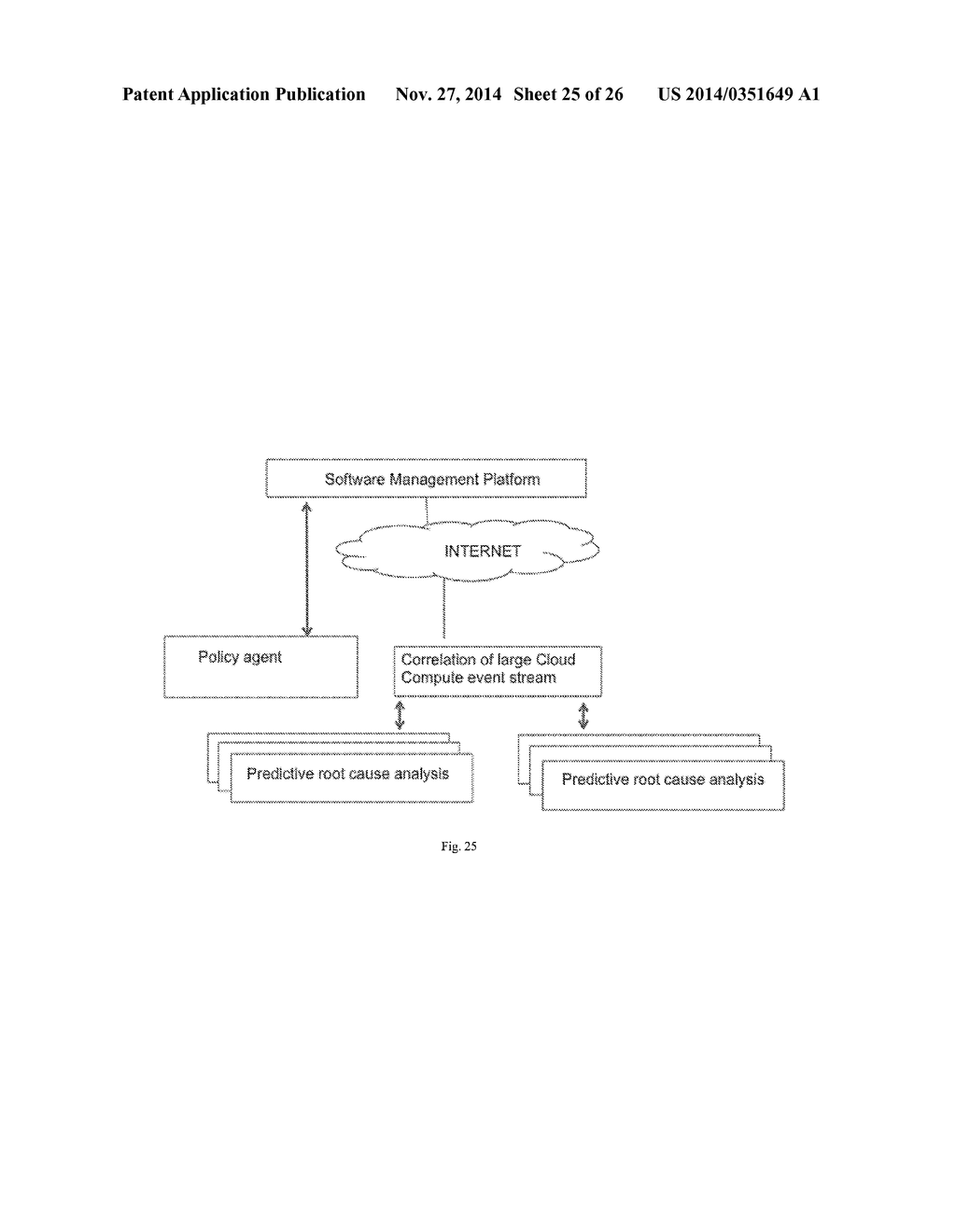 Method and Apparatus for Dynamic Correlation of Large Cloud Compute Fault     Event Stream - diagram, schematic, and image 26