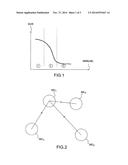 METHOD OF DECODING A CORRECTING CODE, FOR EXAMPLE A TURBO-CODE, BY     ANALYSIS OF THE EXTENDED SPECTRUM OF THE WORDS OF THE CODE diagram and image