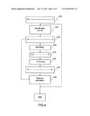 METHOD OF DECODING A CORRECTING CODE, FOR EXAMPLE A TURBO-CODE, BY     ANALYSIS OF THE EXTENDED SPECTRUM OF THE WORDS OF THE CODE diagram and image