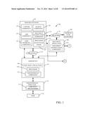 ORGANIZING UNSTRUCTURED RESEARCH WITHIN A DOCUMENT diagram and image