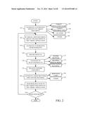 ORGANIZING UNSTRUCTURED RESEARCH WITHIN A DOCUMENT diagram and image