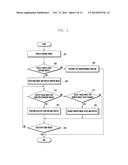 METHOD AND APPARATUS FOR DISPLAYING PICTURE ON PORTABLE DEVICE diagram and image