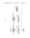 METHOD AND APPARATUS FOR DISPLAYING PICTURE ON PORTABLE DEVICE diagram and image