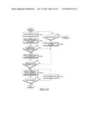 APPARATUS, METHOD AND COMPUTER READABLE RECORDING MEDIUM FOR DISPLAYING     THUMBNAIL IMAGE OF PANORAMIC PHOTO diagram and image