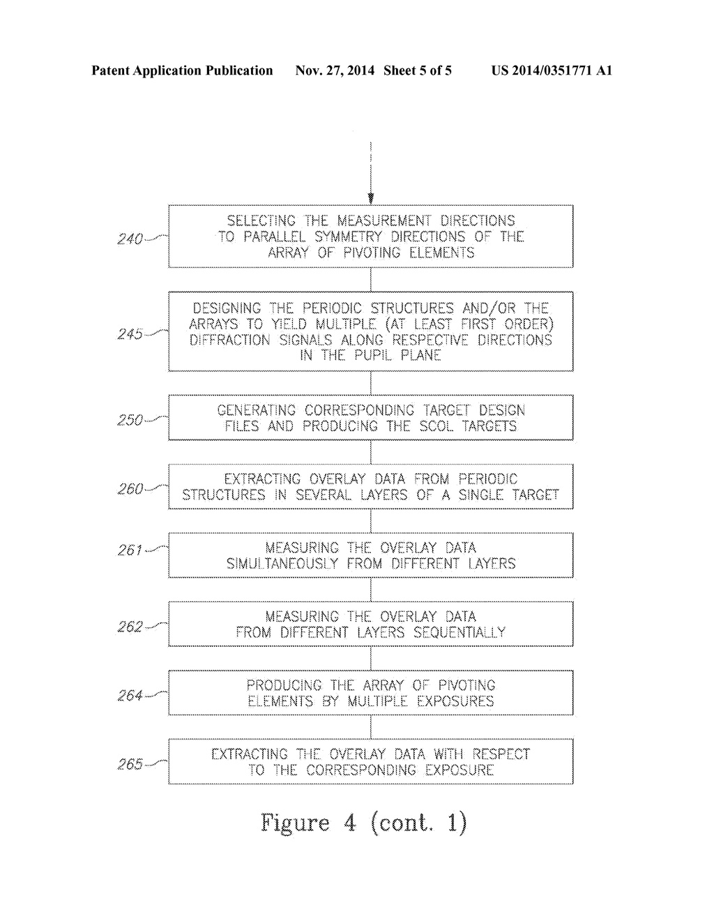 SCATTEROMETRY OVERLAY METROLOGY TARGETS AND METHODS - diagram, schematic, and image 06