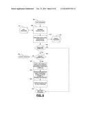 TESTING SYSTEMS AND METHODS FOR A RESOURCE CONSTRAINED DEVICE diagram and image