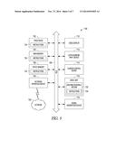 SYSTEM AND METHOD FOR PROCESSING MESSAGES IN A SERVICE-ORIENTED PIPELINE     ARCHITECTURE diagram and image