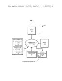 METHOD AND APPARATUS FOR IDENTITY FEDERATION GATEWAY diagram and image