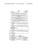 METHOD AND APPARATUS FOR IDENTITY FEDERATION GATEWAY diagram and image