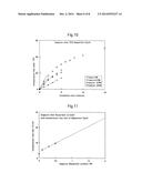 Solar Light (Heat) Absorption Material and Heat Absorption/Accumulation     Material and Solar Light (Heat) Absorption/Control Building Component     Using the Same diagram and image