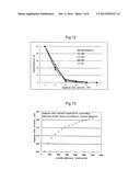 Solar Light (Heat) Absorption Material and Heat Absorption/Accumulation     Material and Solar Light (Heat) Absorption/Control Building Component     Using the Same diagram and image