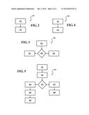 METHOD AND SYSTEM FOR SELECTIVELY ENABLING AND DISABLING A DIAGNOSTIC     MONITOR OF A SELECTIVE-CATALYTIC-REDUCTION DEVICE diagram and image