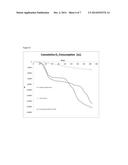 FERTILIZER COMPOSITIONS METHODS OF MAKING AND USING SAME diagram and image