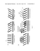 MAGNETICALLY TUNABLE MICROSTRUCTURED SURFACES diagram and image