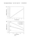 MAGNETICALLY TUNABLE MICROSTRUCTURED SURFACES diagram and image