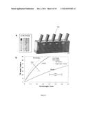 MAGNETICALLY TUNABLE MICROSTRUCTURED SURFACES diagram and image