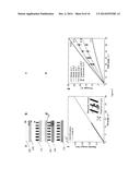 MAGNETICALLY TUNABLE MICROSTRUCTURED SURFACES diagram and image