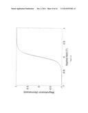 MAGNETICALLY TUNABLE MICROSTRUCTURED SURFACES diagram and image