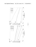 MAGNETICALLY TUNABLE MICROSTRUCTURED SURFACES diagram and image