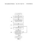 GAS CHROMATOGRAPH APPARATUS diagram and image