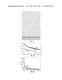 ARRANGEMENTS WITH PYRAMIDAL FEATURES HAVING AT LEAST ONE NANOSTRUCTURED     SURFACE AND METHODS OF MAKING AND USING diagram and image