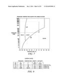 METHOD AND APPARATUS FOR USING PRESSURE CYCLING AND COLD LIQUID CO2 FOR     RELEASING NATURAL GAS FROM COAL AND SHALE FORMATIONS diagram and image