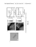 NOVEL PROCESS FOR SCALABLE SYNTHESIS OF MOLYBDENUM DISULFIDE MONOLAYER AND     FEW-LAYER FILMS diagram and image