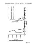 SEPARATION OF LUMINESCENT NANOMATERIALS diagram and image